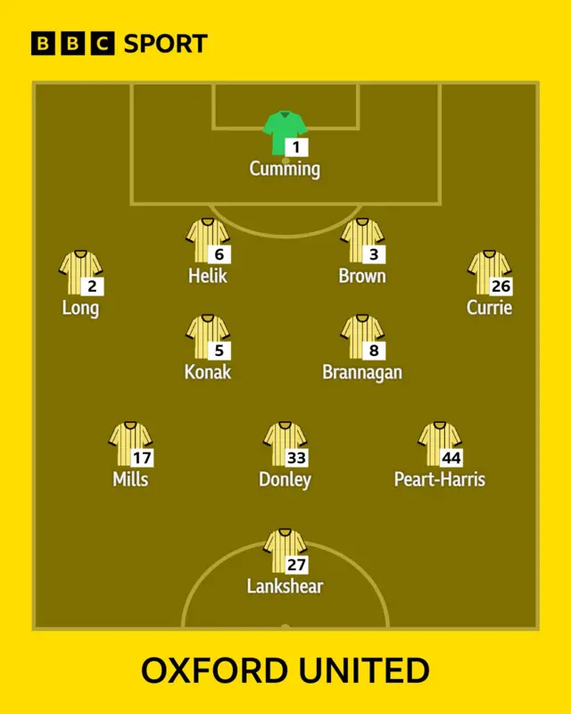 Oxford XI