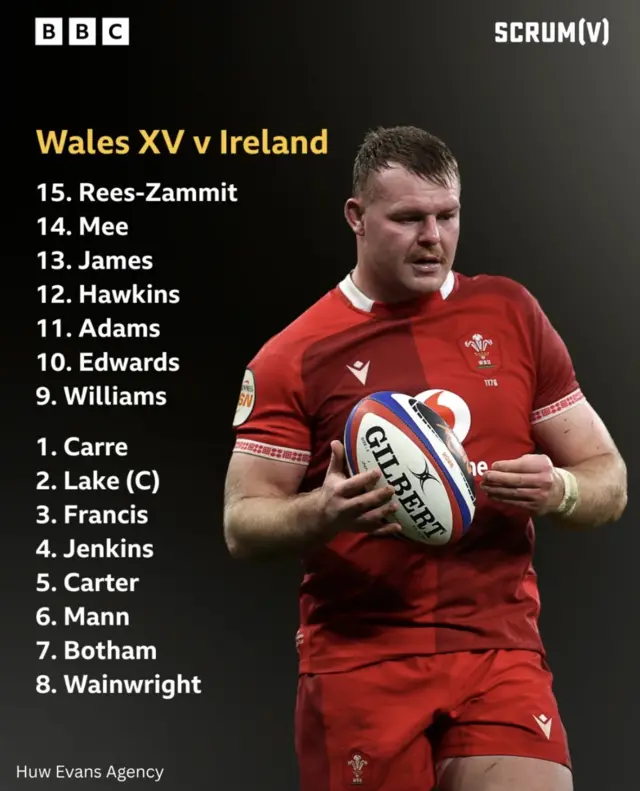 Starting XV