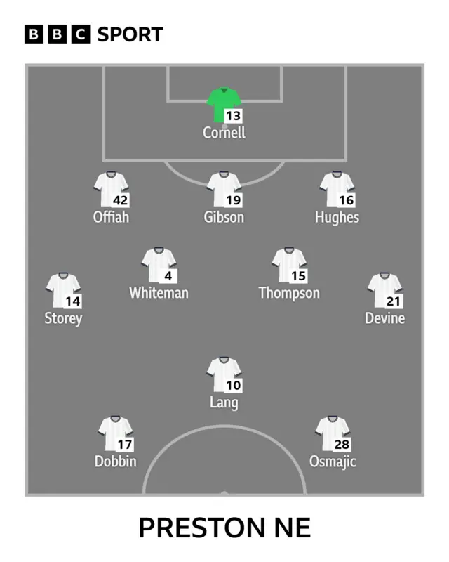 Preston XI