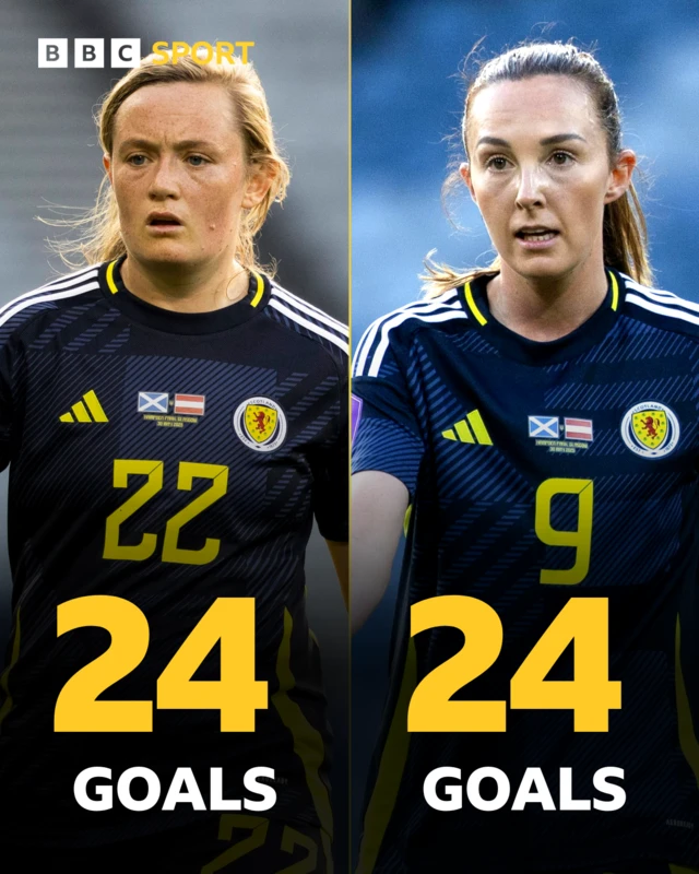 Erin Cuthbert and Caroline Weir