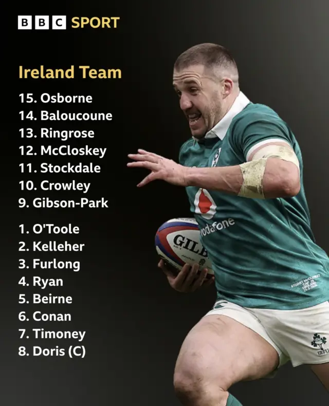 Starting XV