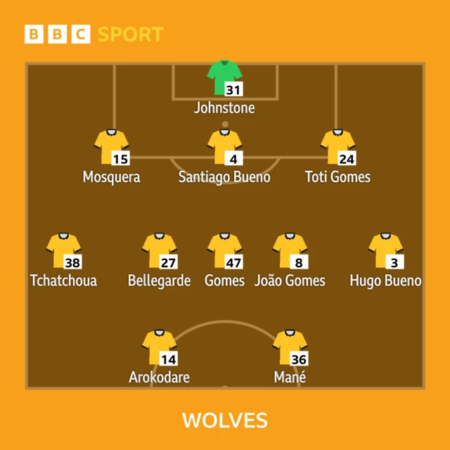 Wolves starting line-up