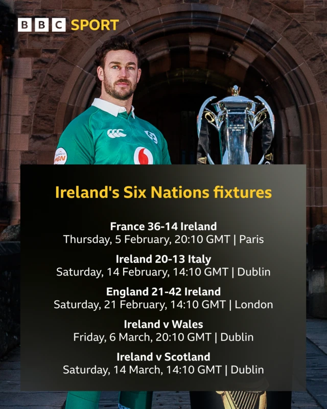 Ireland Six Nations fixtures