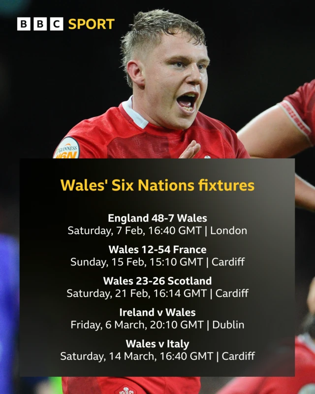 Wales' Six Nations fixtures