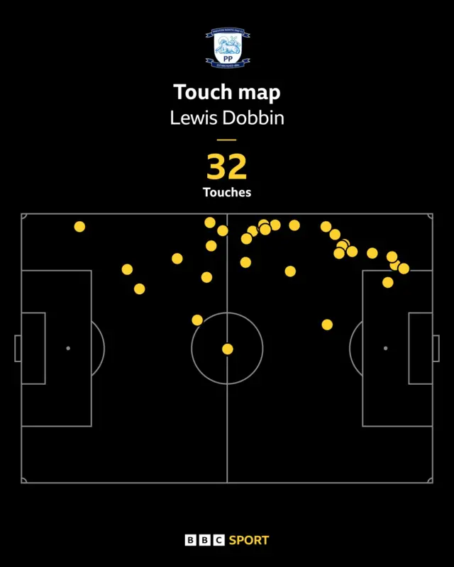 Lewis Dobbin touch map