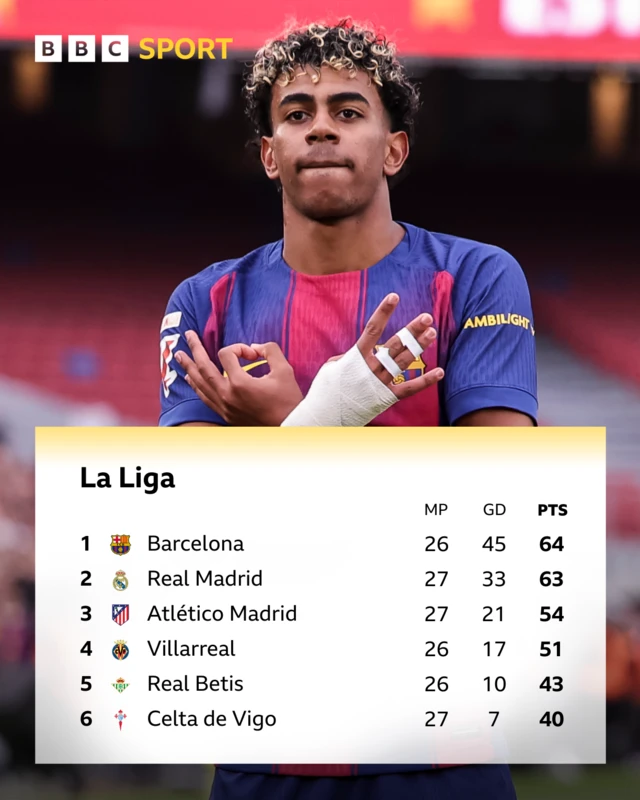 La Liga table