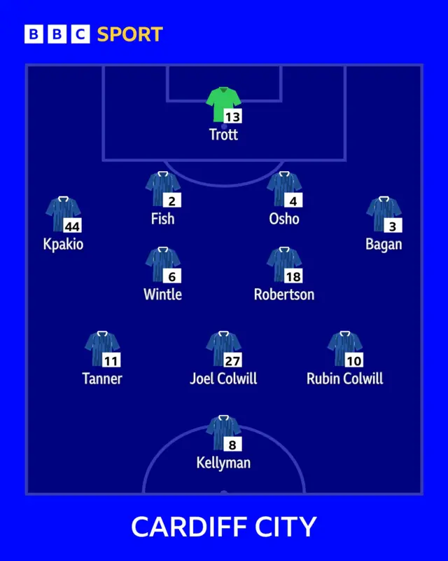 Cardiff City line-up