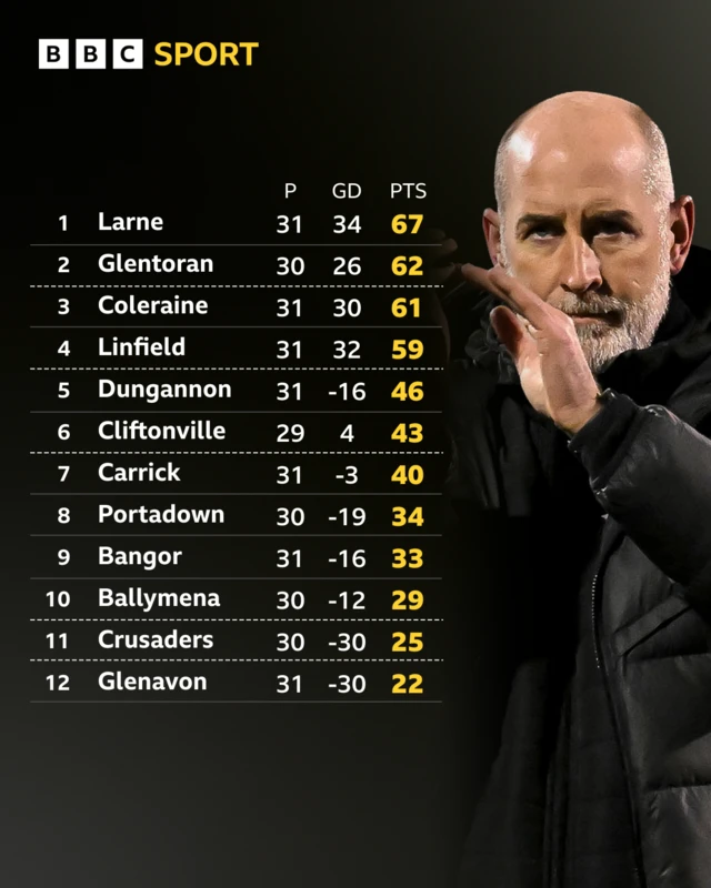 Irish Premiership