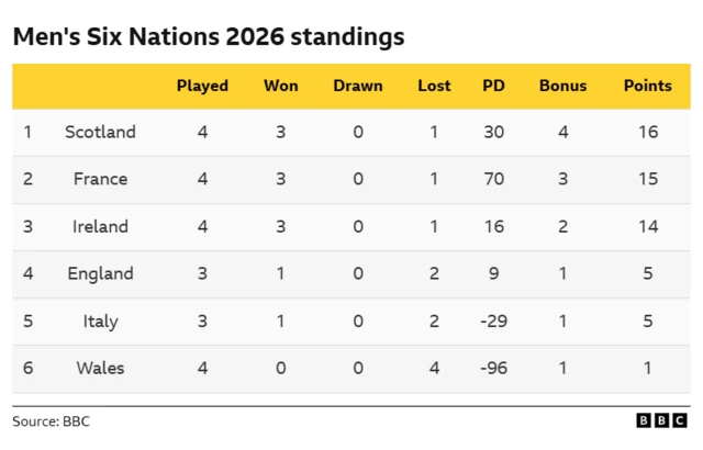Table as it stands