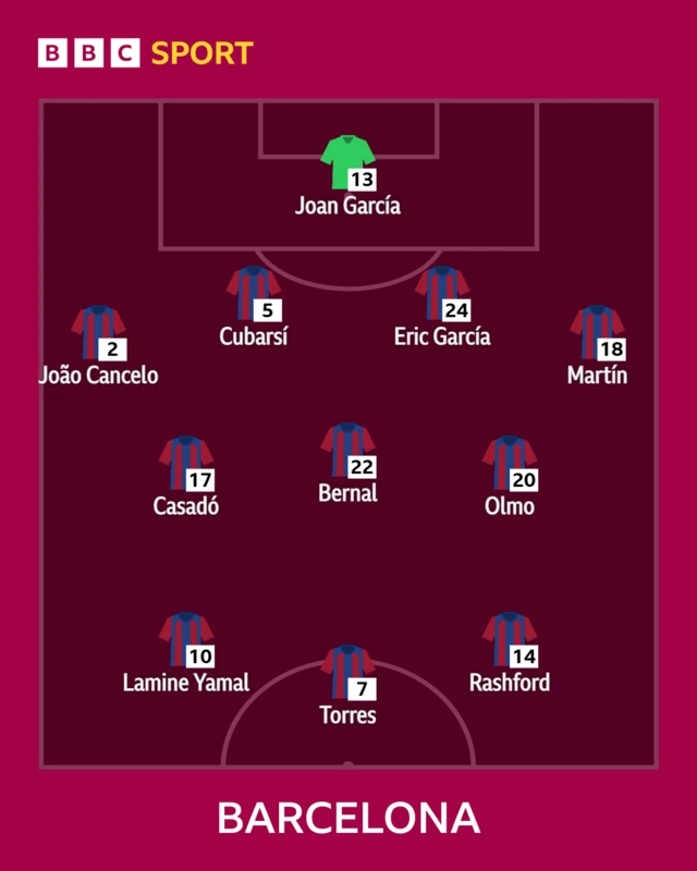 Barcelona starting line-up