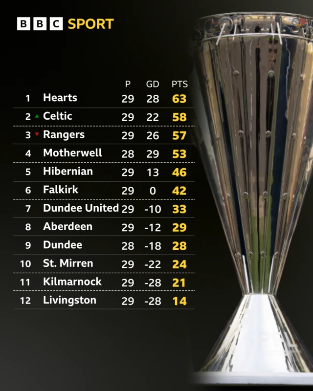 Premiership trophy