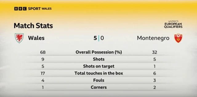 First half stats