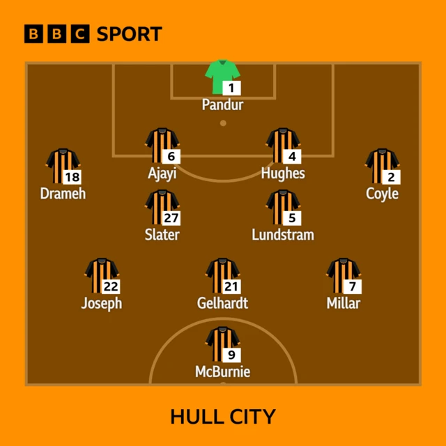 Hull line-up against Millwall