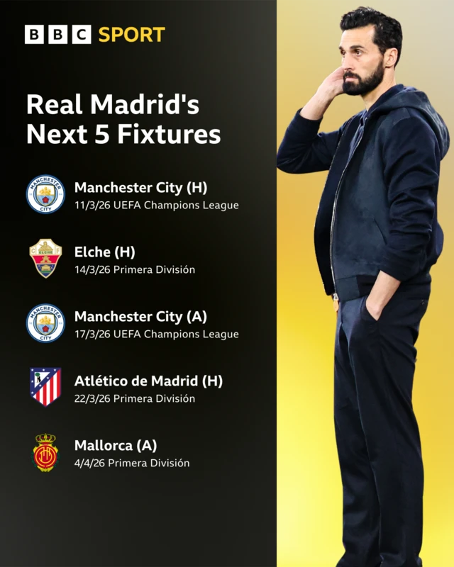 real madrid next five fixtures