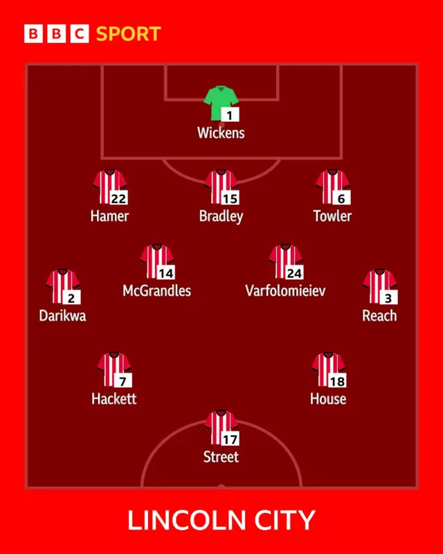 Lincoln City line-up