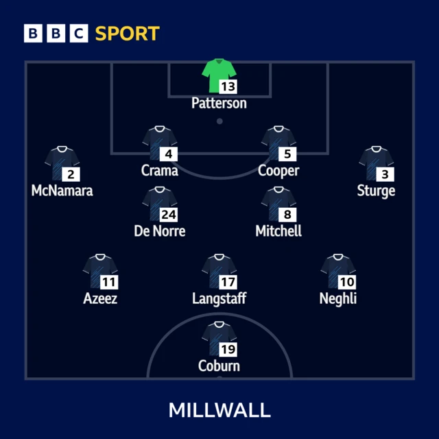 Millwall line-up against Hull