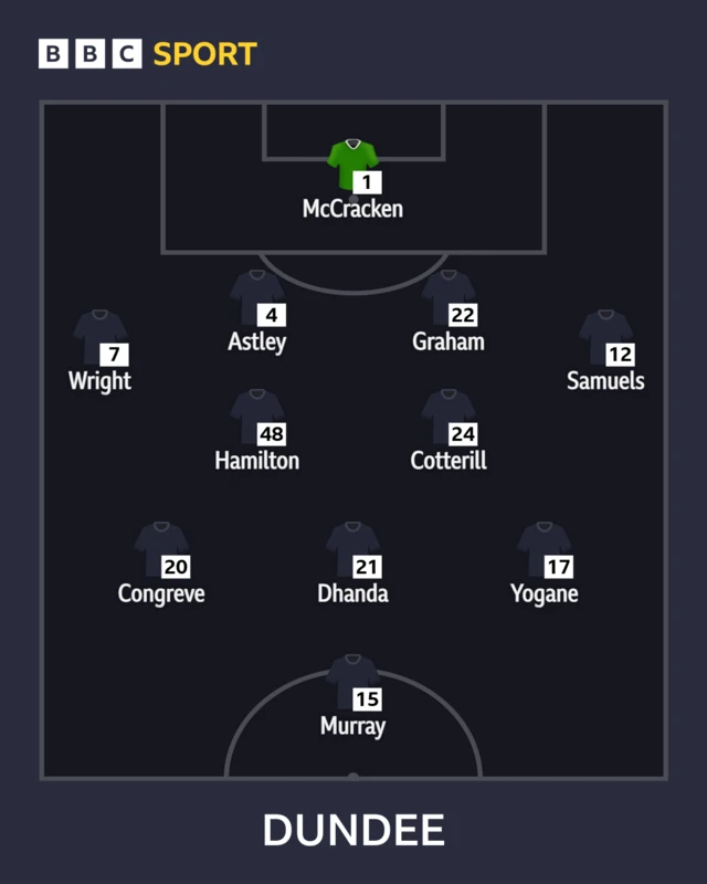 Dundee XI
