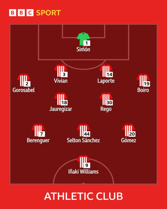 Athletic Club starting line-up