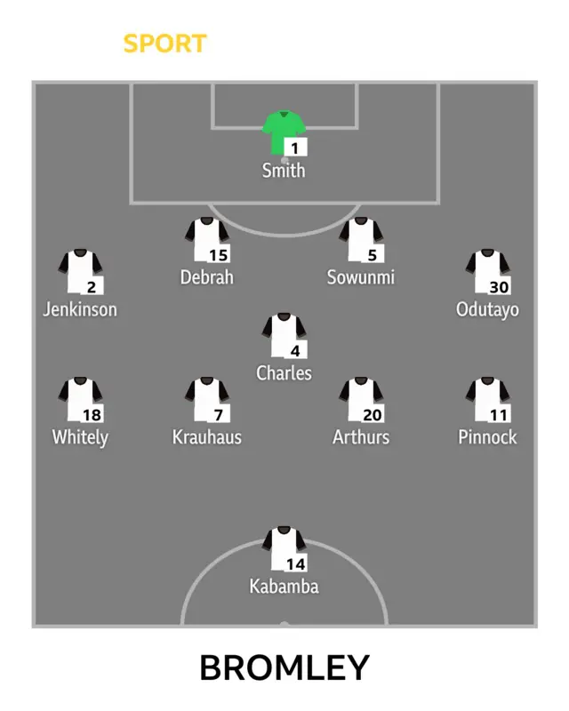 Bromley line-up
