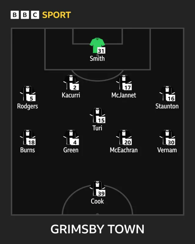Grimsby Town line-up