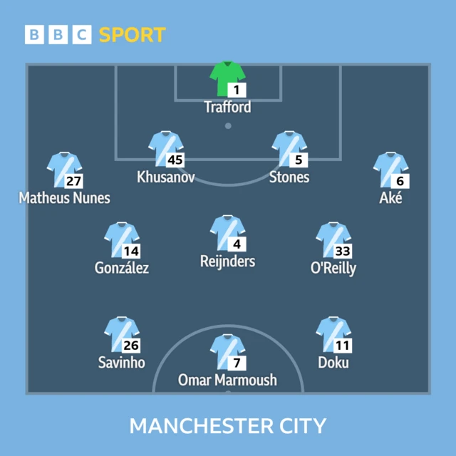 Manchester City lineup