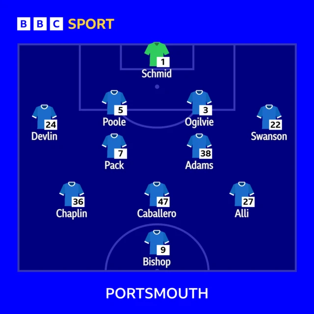 Portsmouth line-up against Blackburn