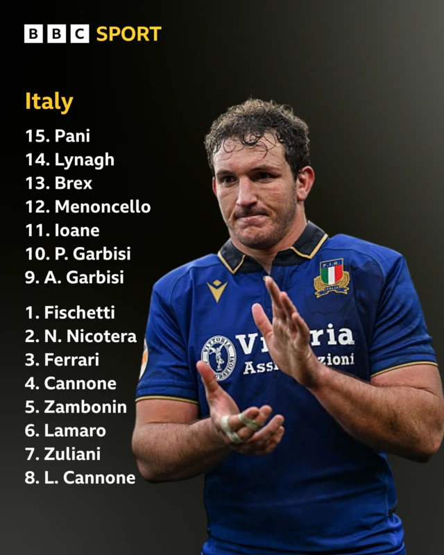 Team news - Italy