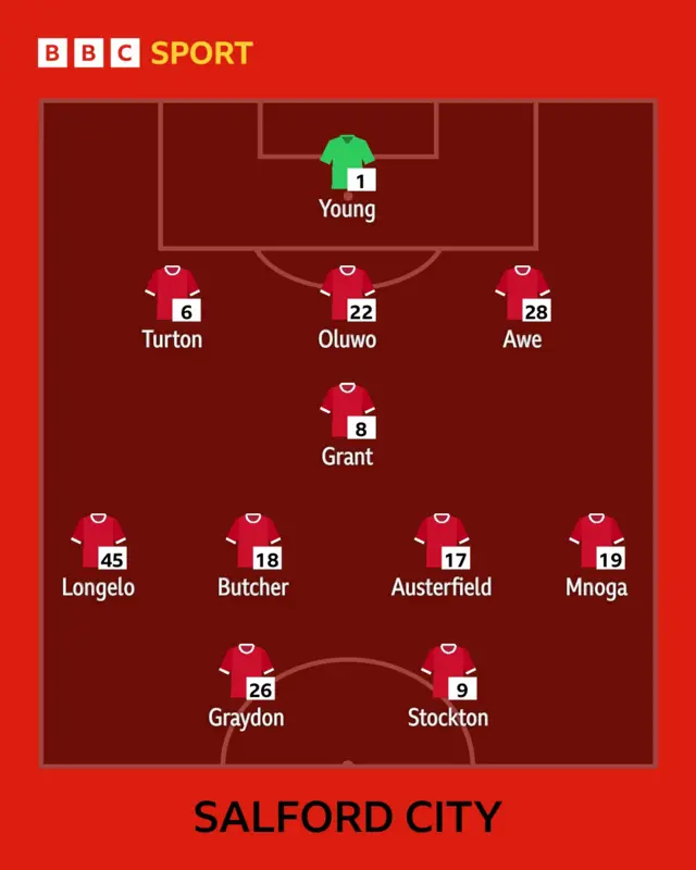 Salford line-up