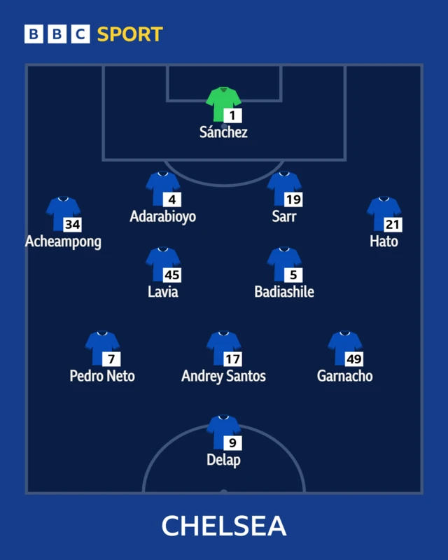 Chelsea XI