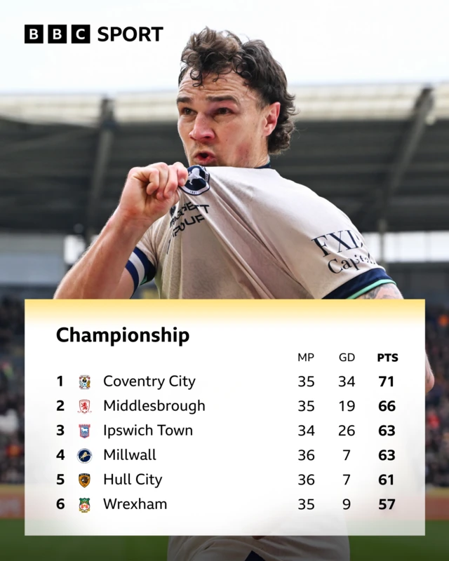 Championship top six at half-time between Hull and Millwall