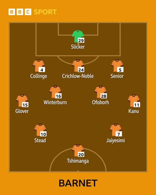 Barnet team