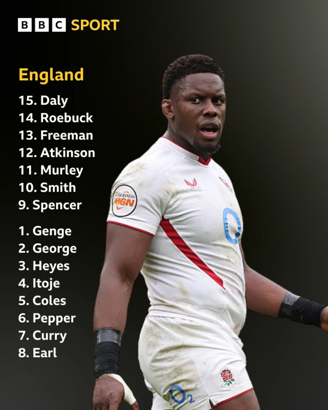 England line-up