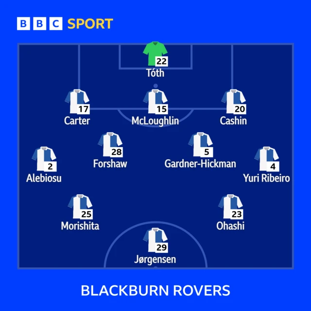 Blackburn line-up against Portsmouth