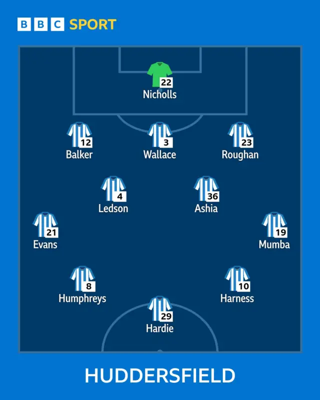 A graphic of the Huddersfield Town team line-up