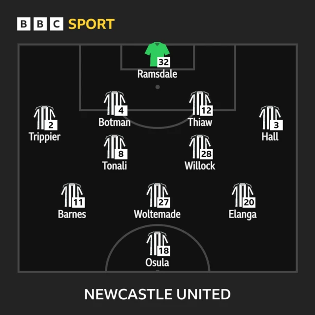 Newcastle lineup