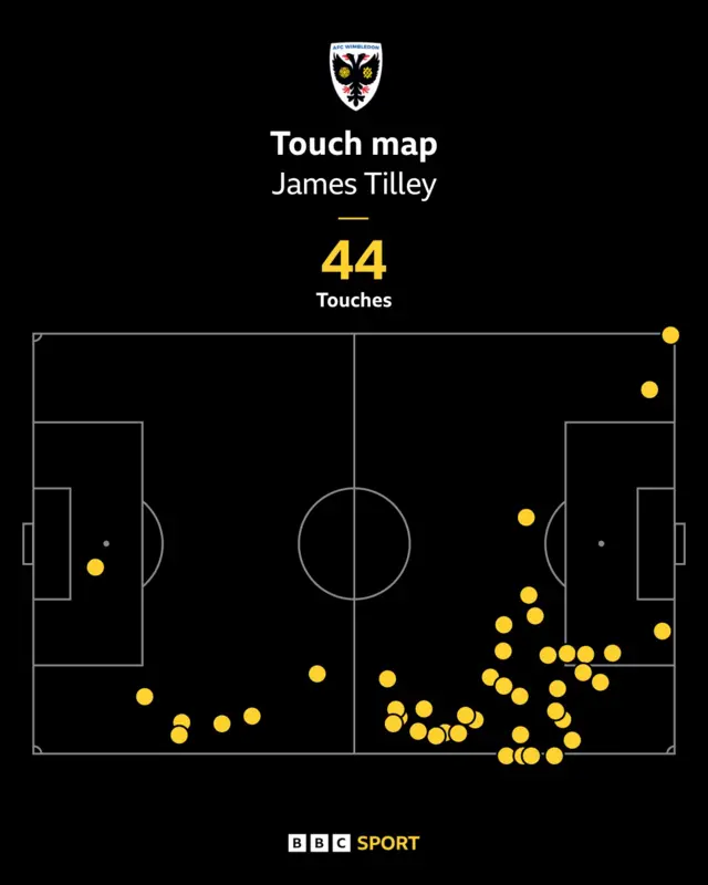 James Tilley touch map