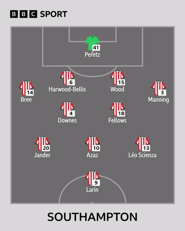 Southampton XI: Peretz, Bree, Wood, Harwood-Bellis, Manning, Downes, Jander, Fellows, Azaz, Scienza, Larin