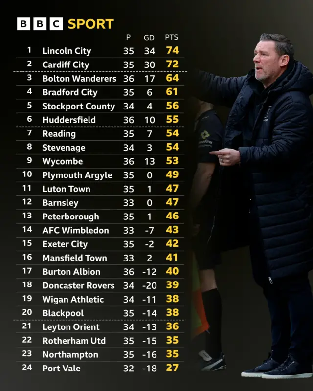 League One table next to Kevin Nolan