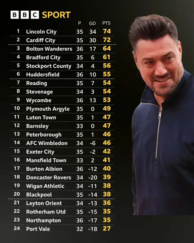 League One table next to Johnnie Jackson smiling