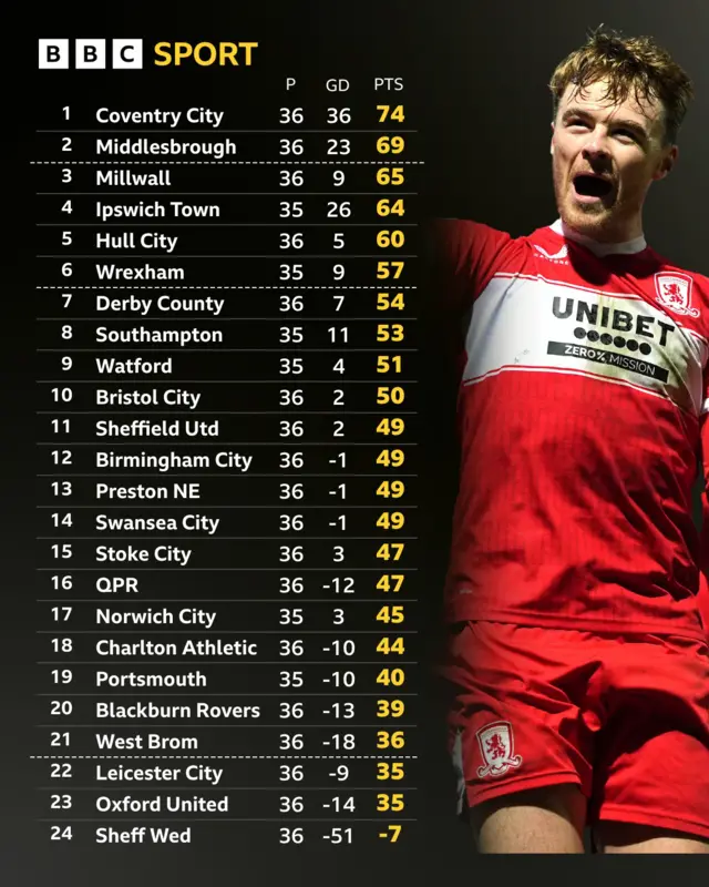 Championship table next to Tommy Conway celebrating