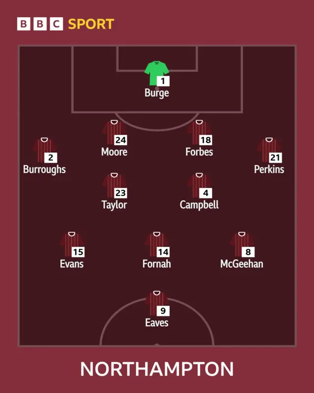 Cobblers XI