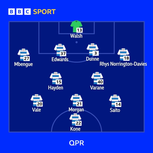 The QPR starting XI against Middlesbrough