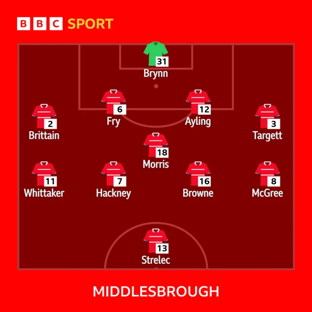 How Middlesbrough line up at QPR
