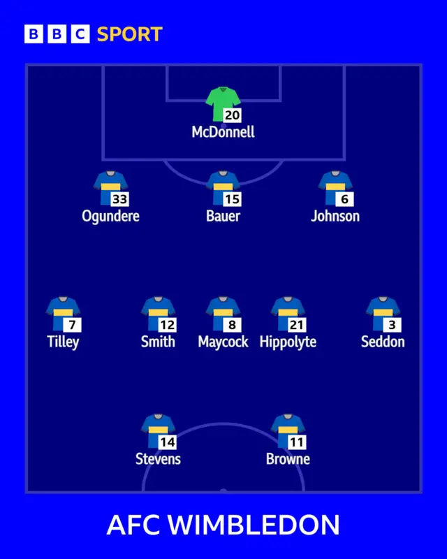 Dons XI