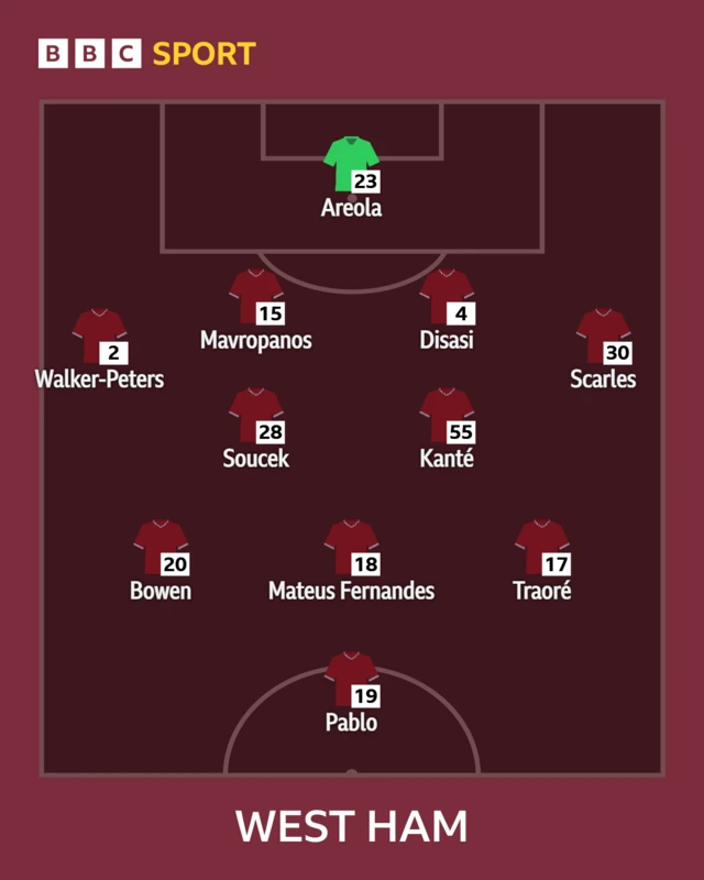 West Ham