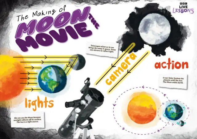 British Science Week 2026 Live Lesson poster