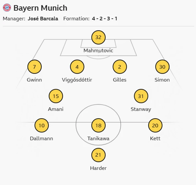 Bayern Munich XI