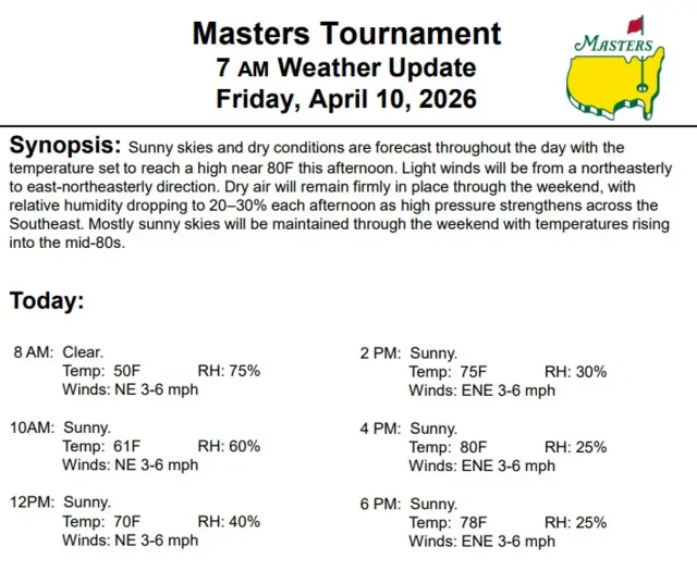 Masters weather at Augusta