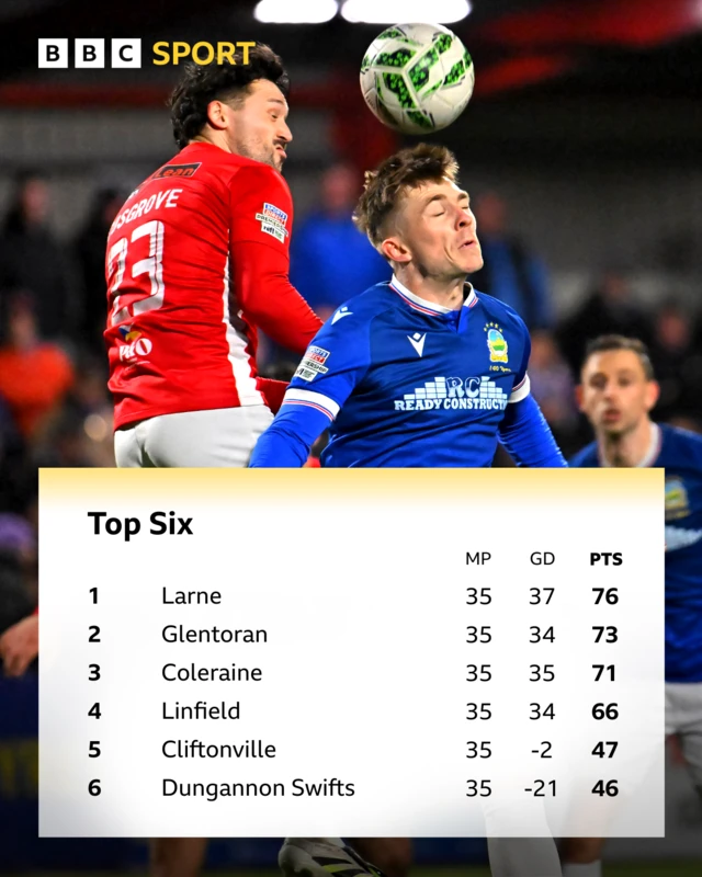 Irish Premiership - Top Six
