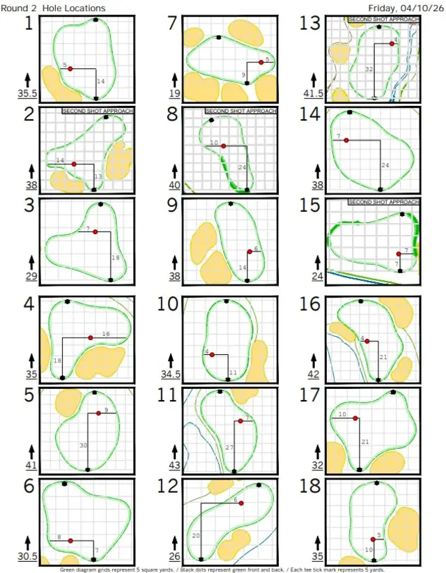 Augusta National